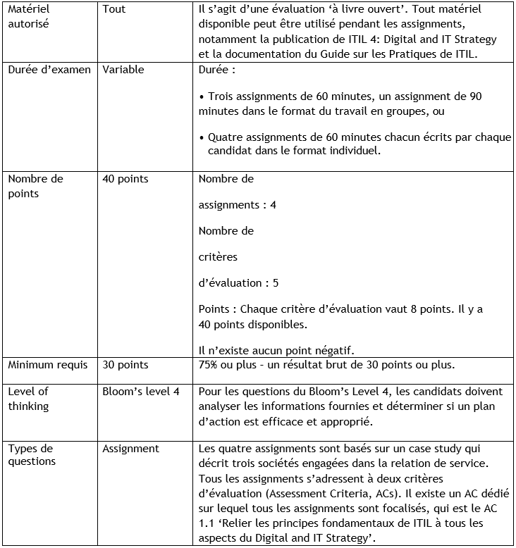 ITIL 4 DITS FRA 2